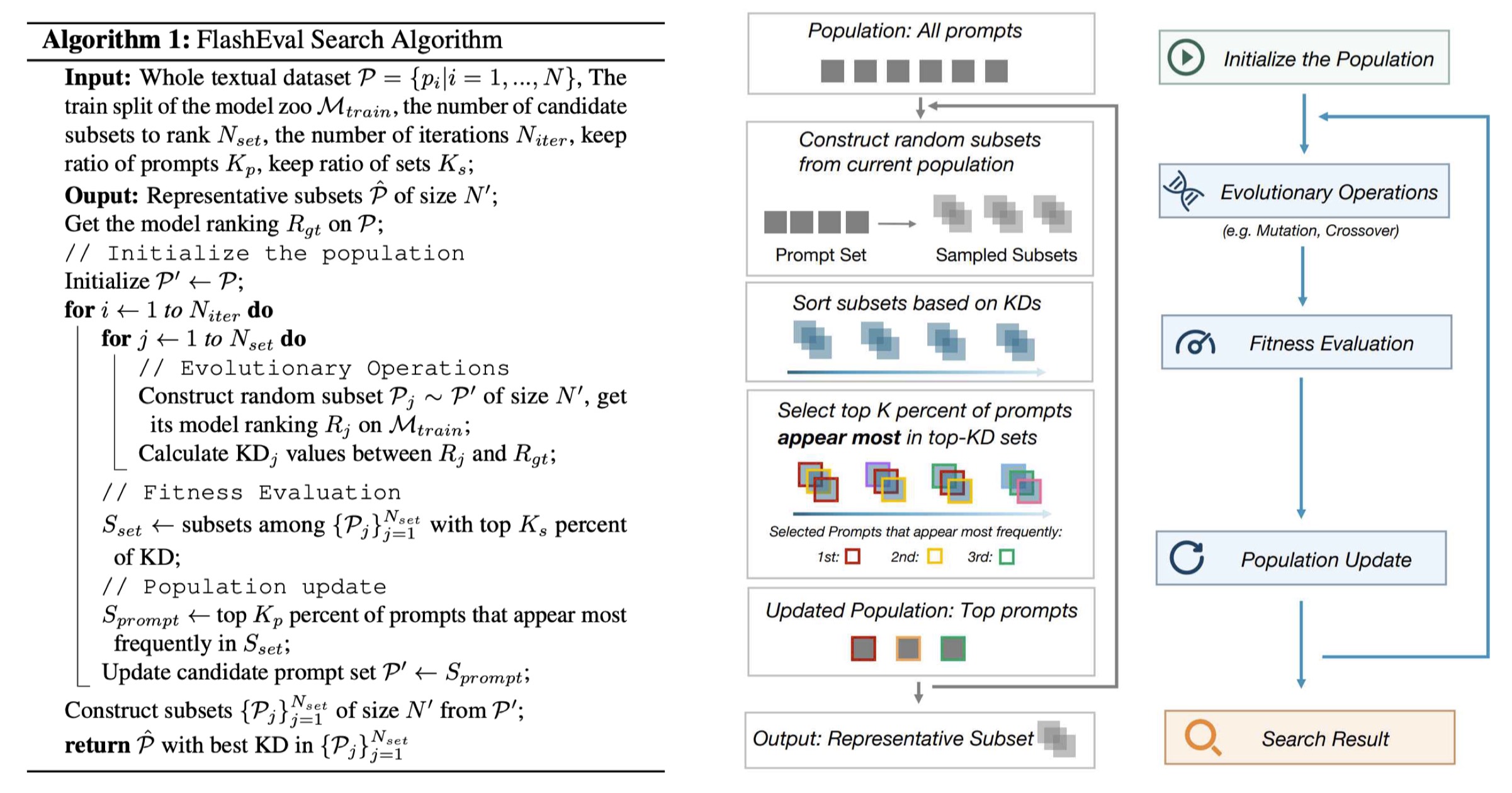 Experimental Results Image.