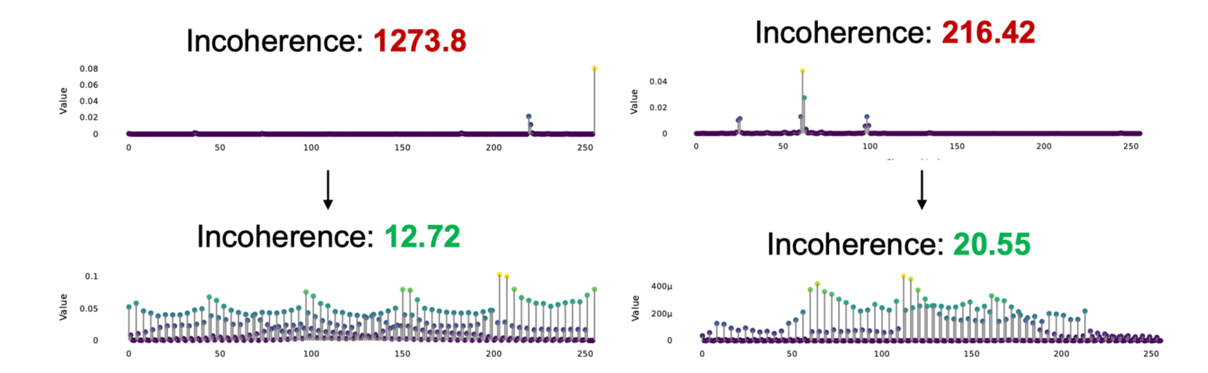 Experimental Results Image.