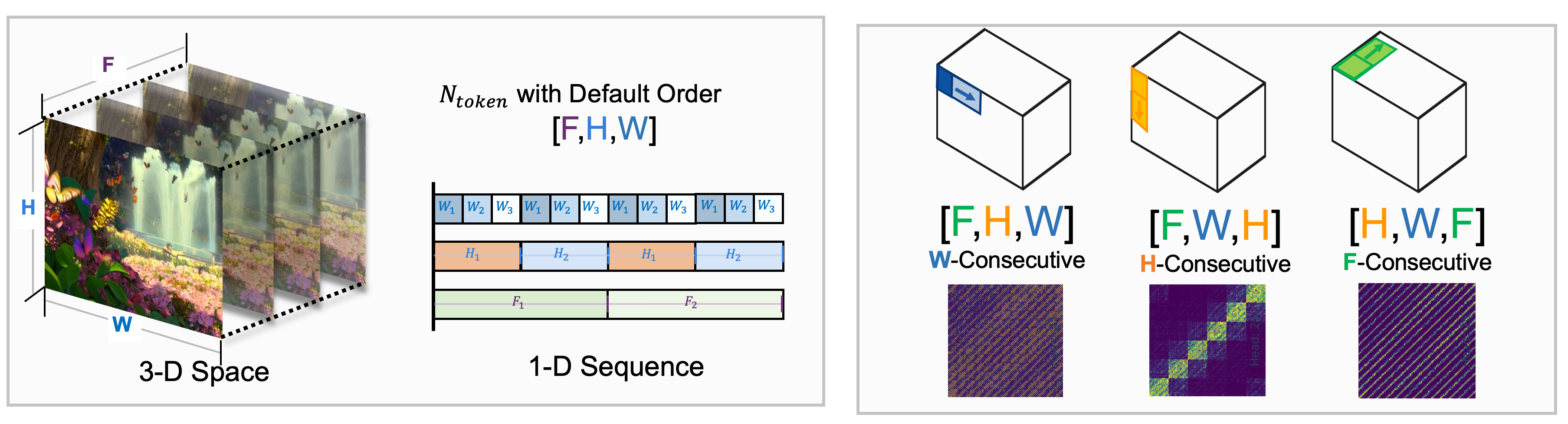 Experimental Results Image.