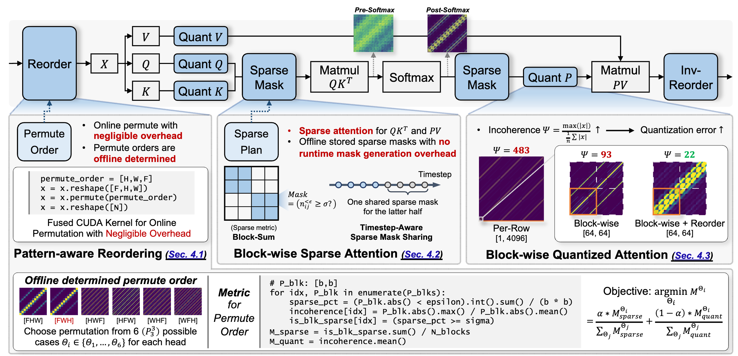 Experimental Results Image.
