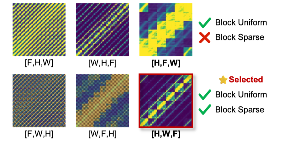 Experimental Results Image.