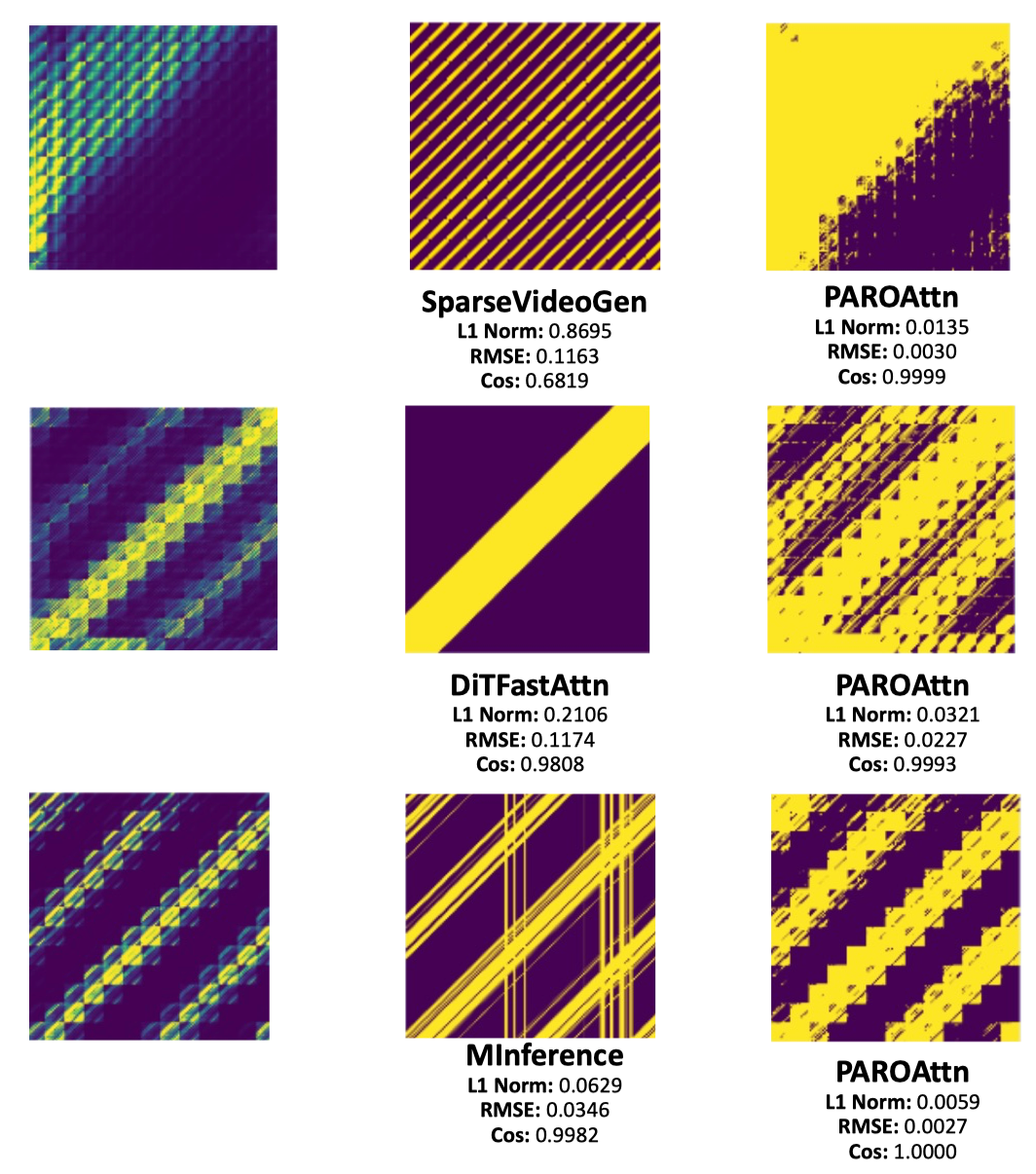 Experimental Results Image.