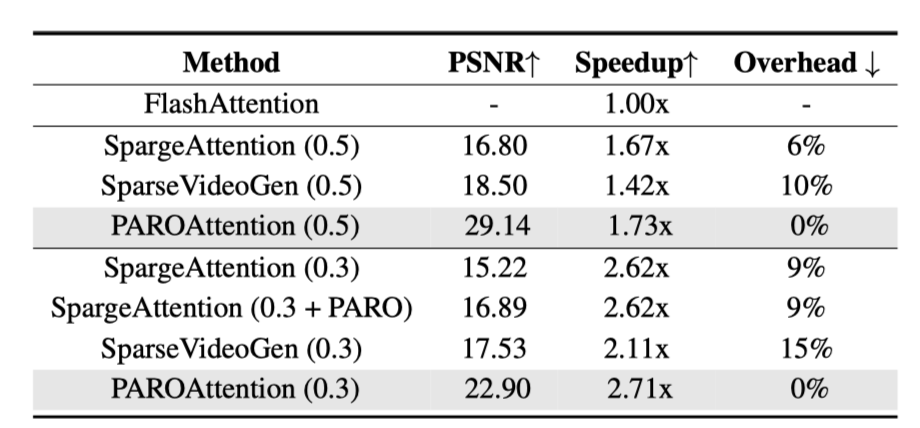 Latency Speedup 1
