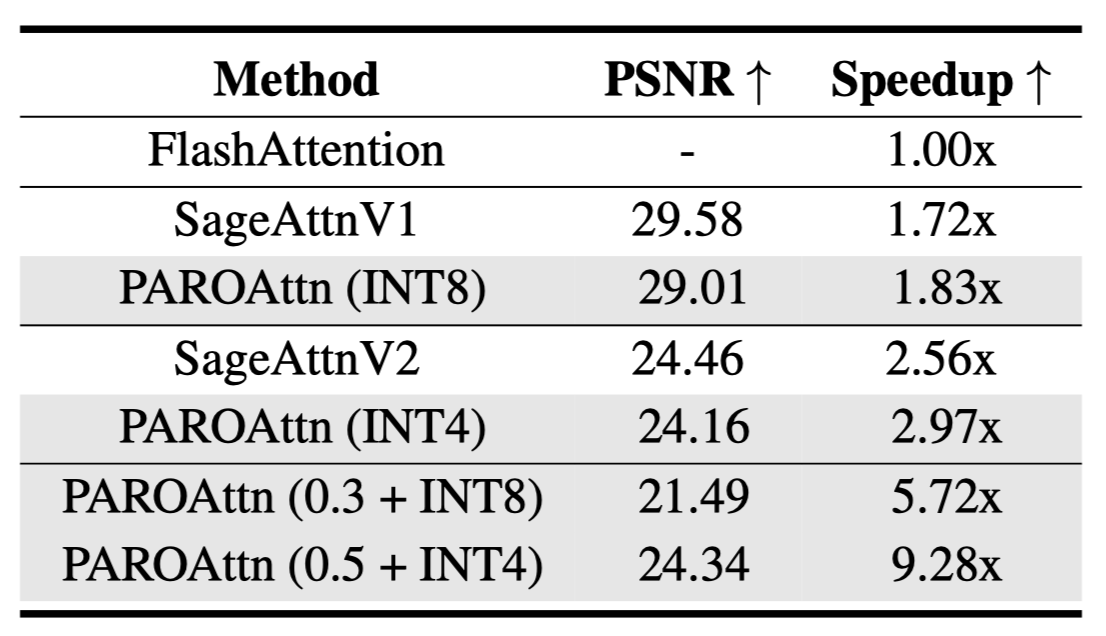 Latency Speedup 2