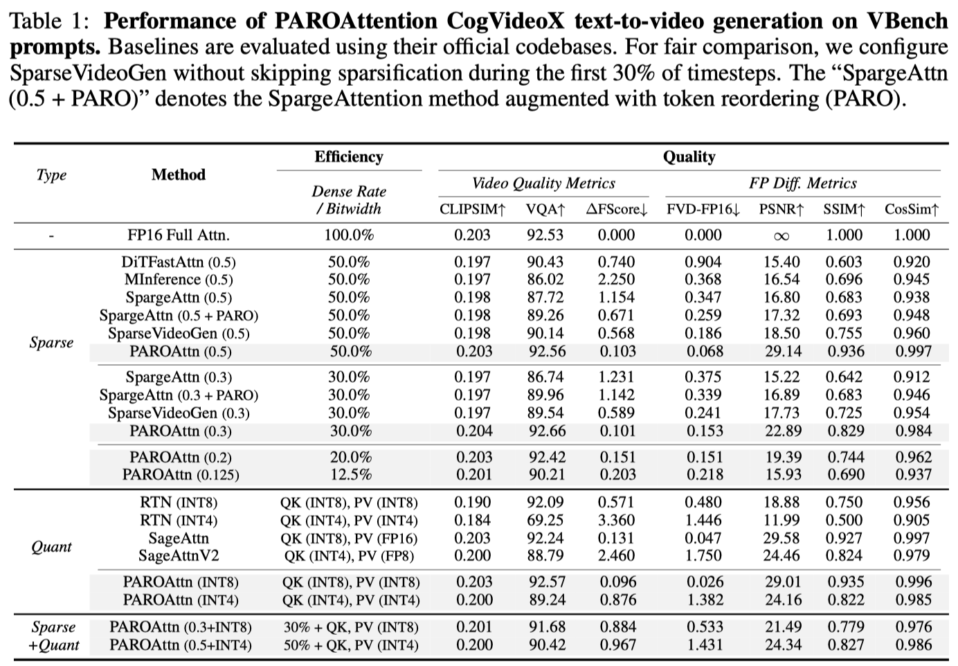 Quantitative Results