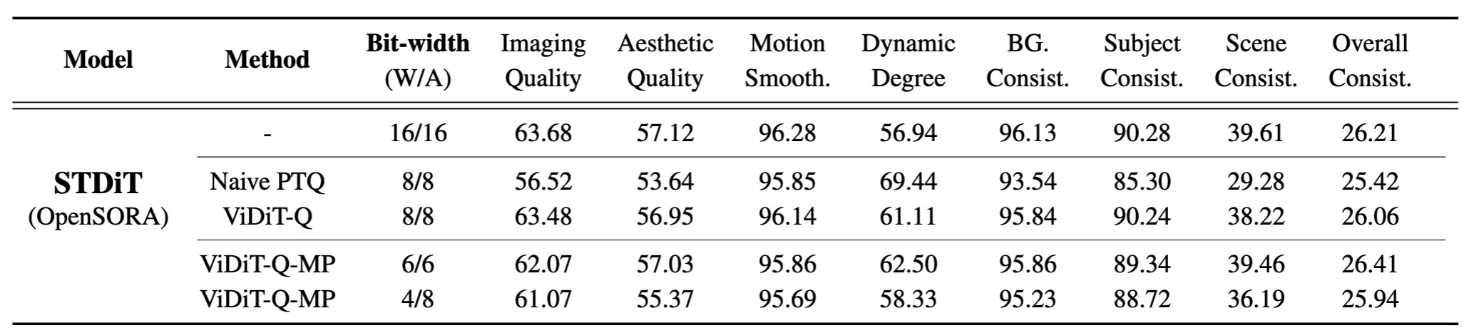 Experimental Results Image.