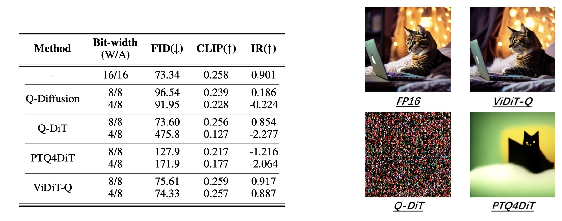 Experimental Results Image.
