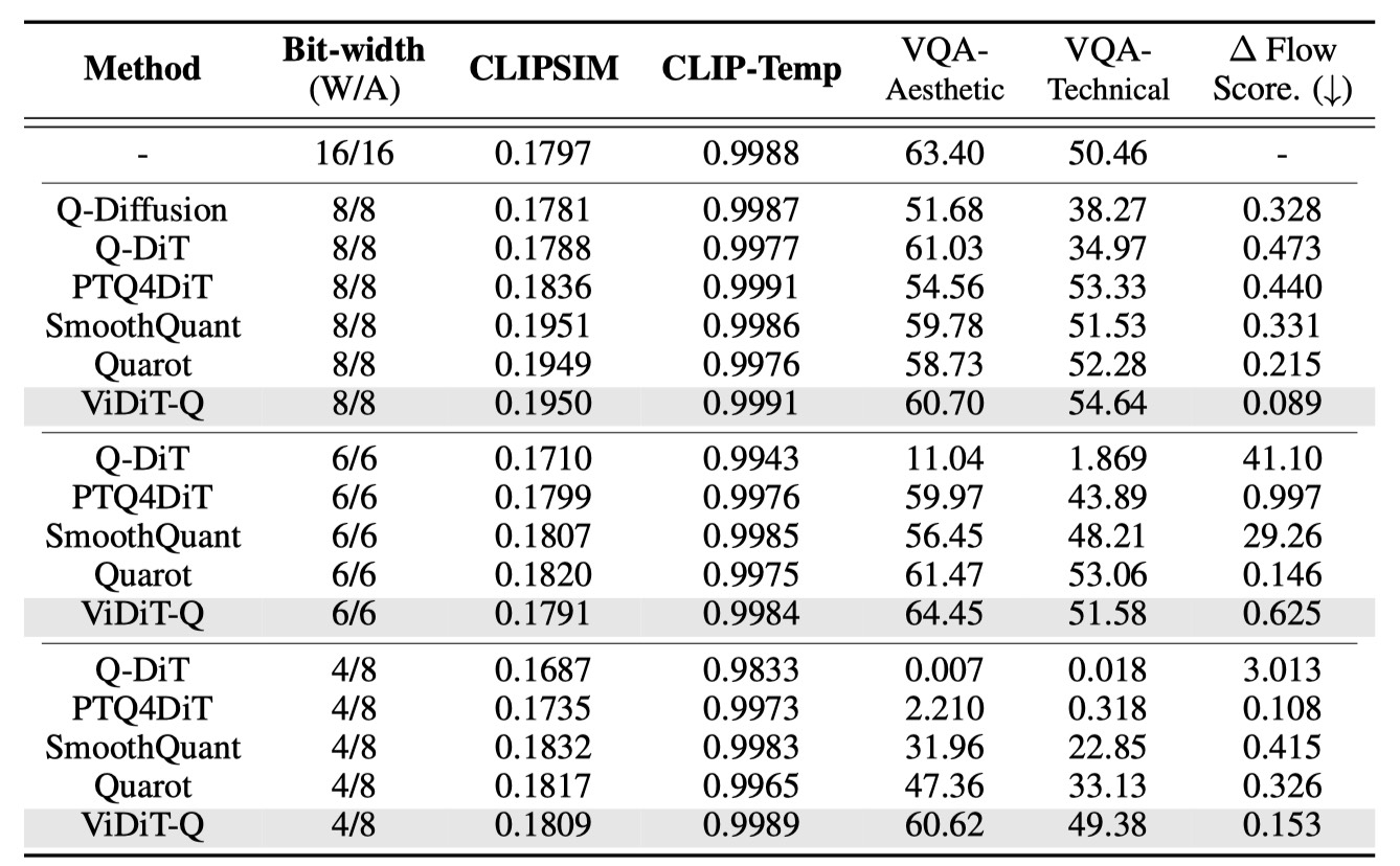 Experimental Results Image.