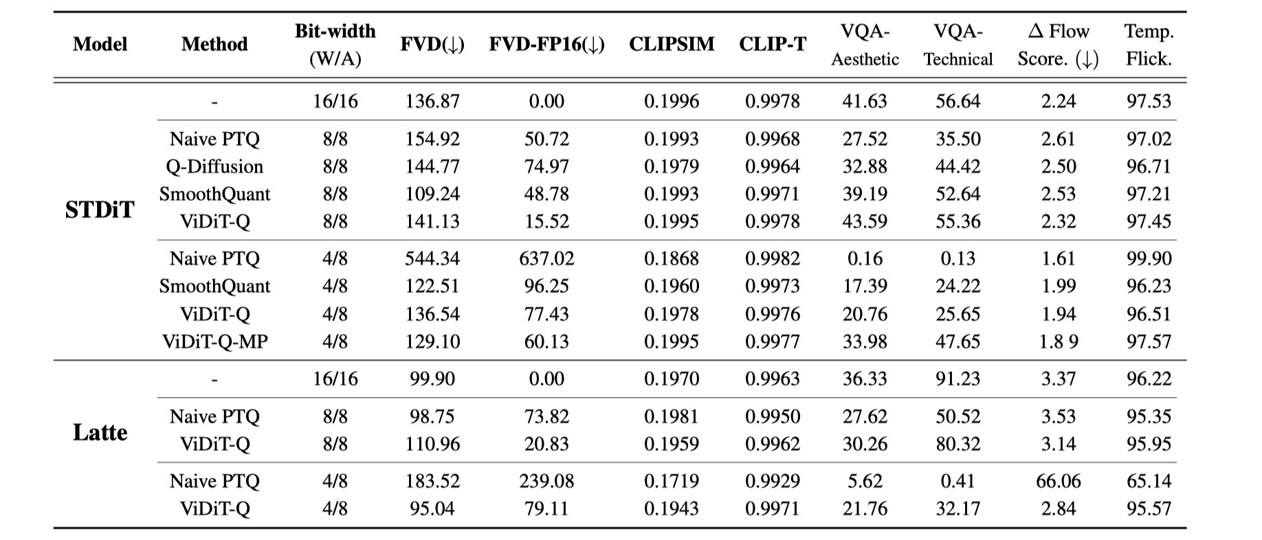 Experimental Results Image.