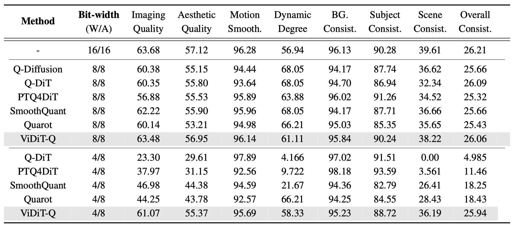 Experimental Results Image.