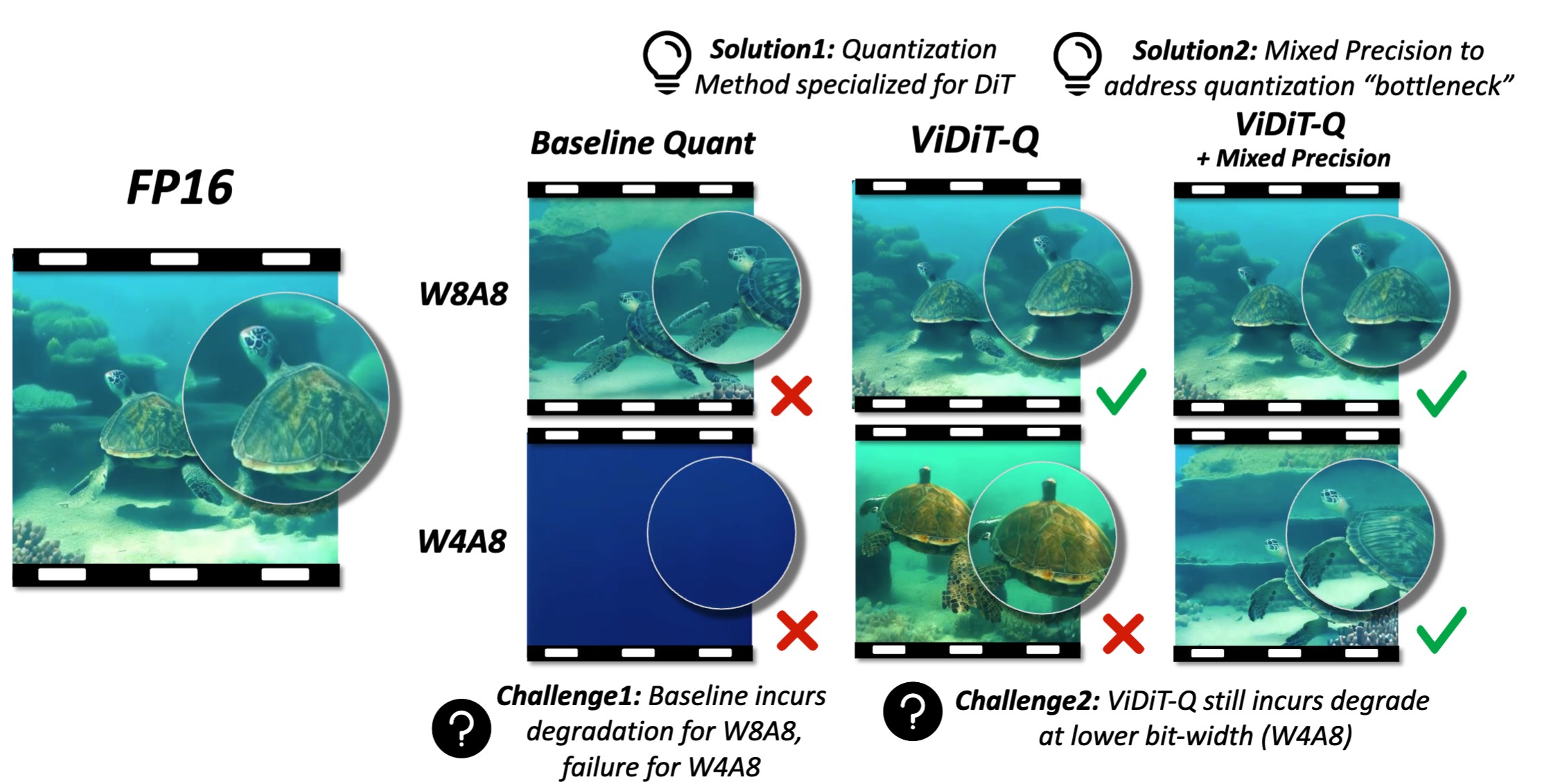 Experimental Results Image.