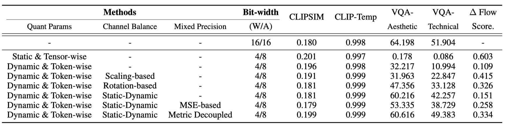 Experimental Results Image.