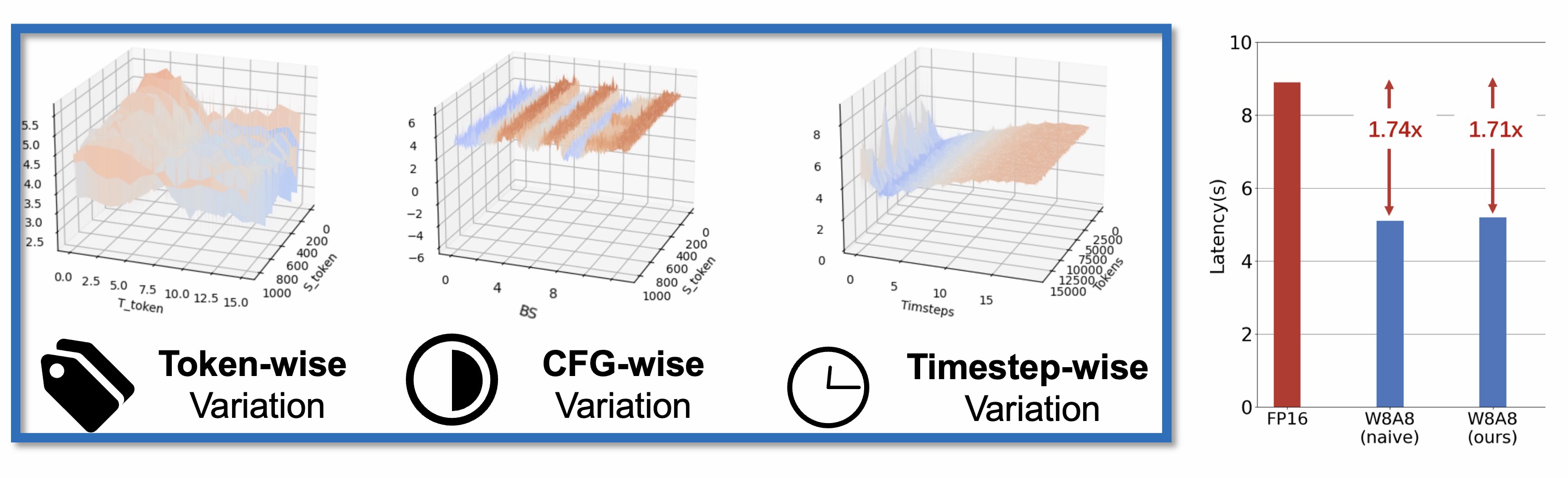 Experimental Results Image.