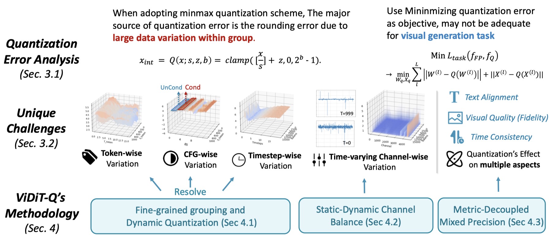 Experimental Results Image.