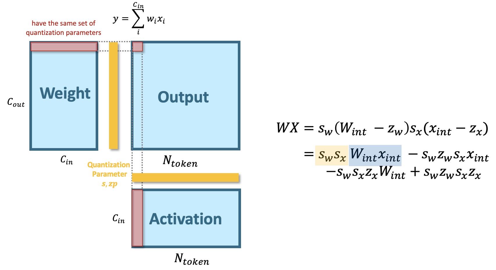 Experimental Results Image.