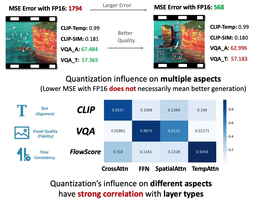 Experimental Results Image.