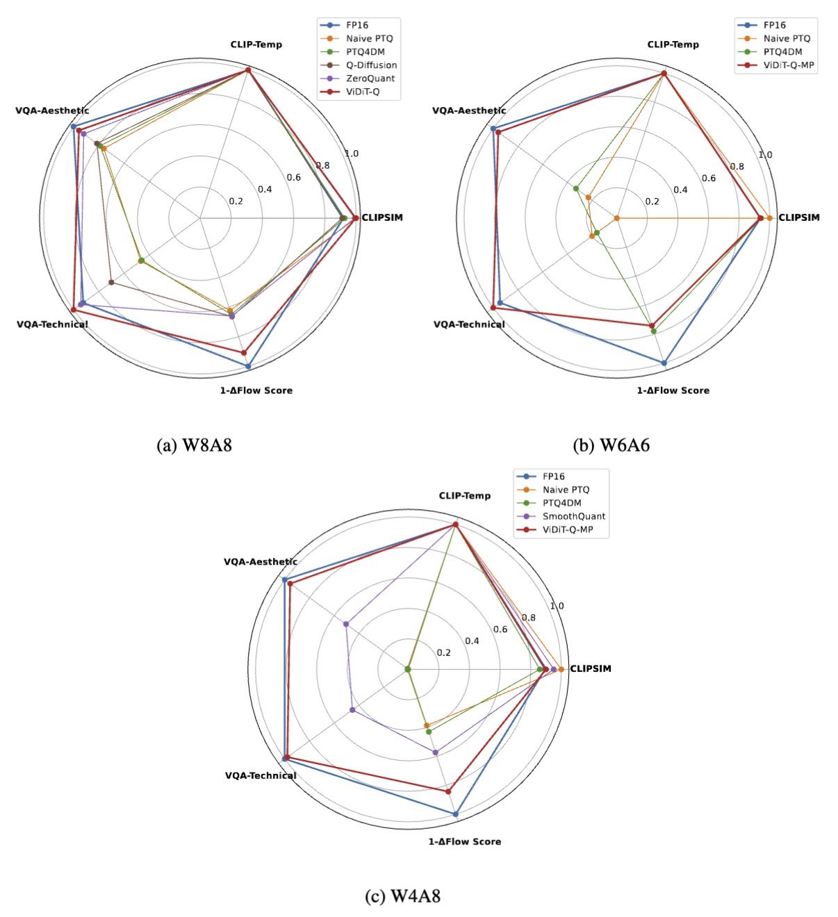 Experimental Results Image.