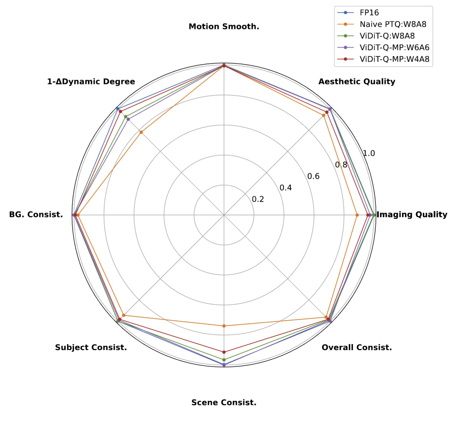 Experimental Results Image.