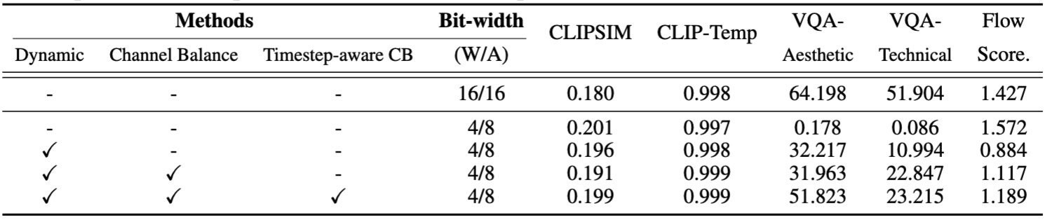 Experimental Results Image.