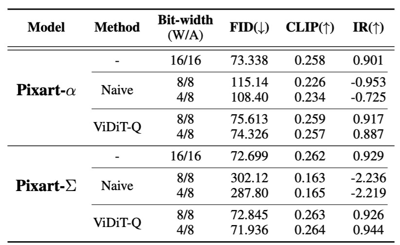 Experimental Results Image.