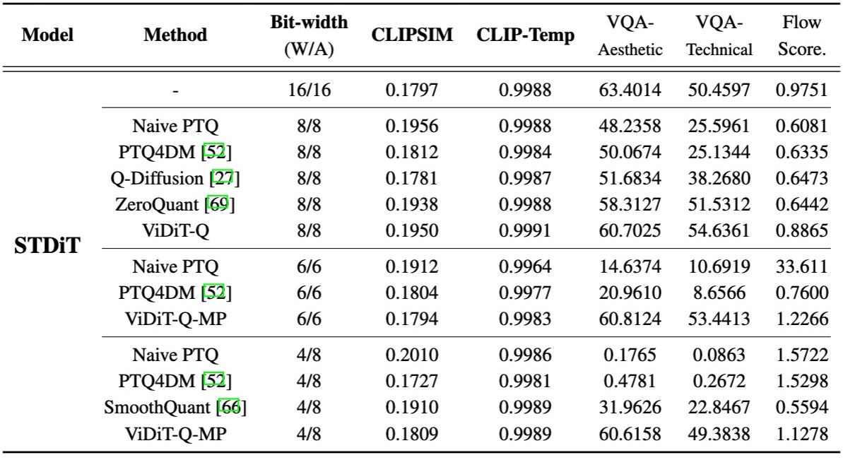 Experimental Results Image.