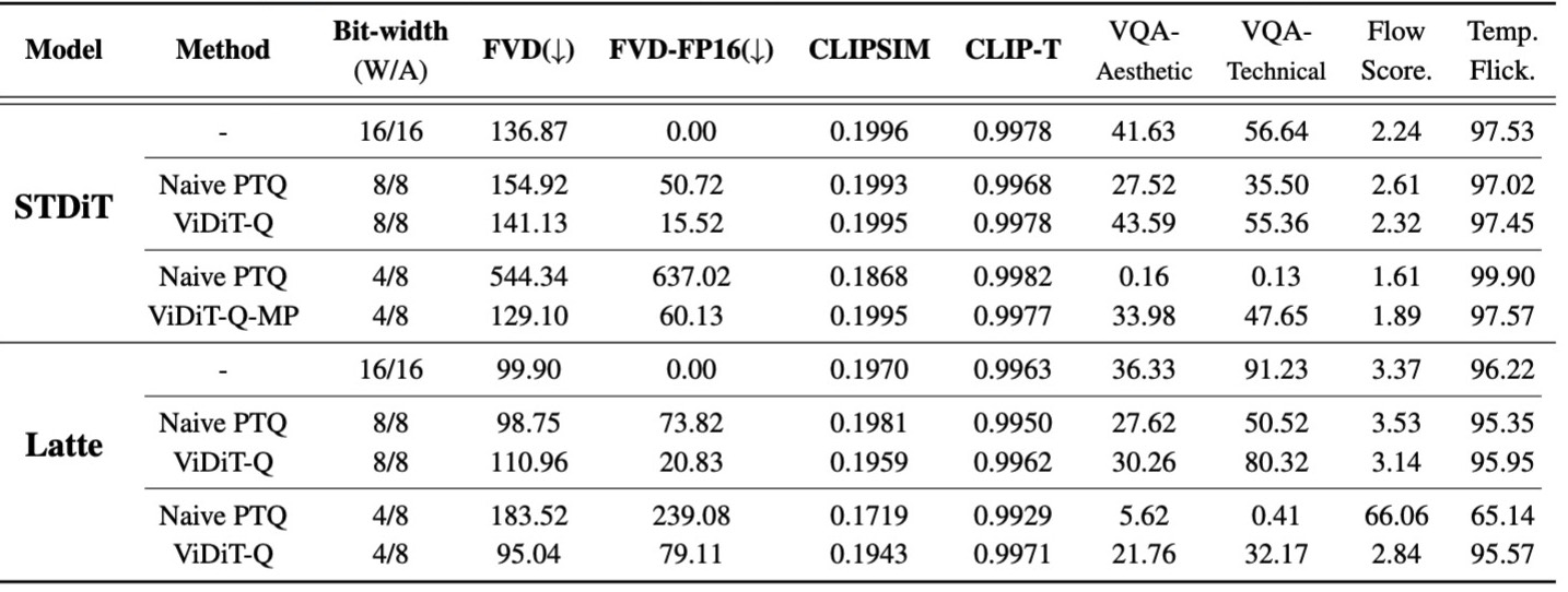 Experimental Results Image.