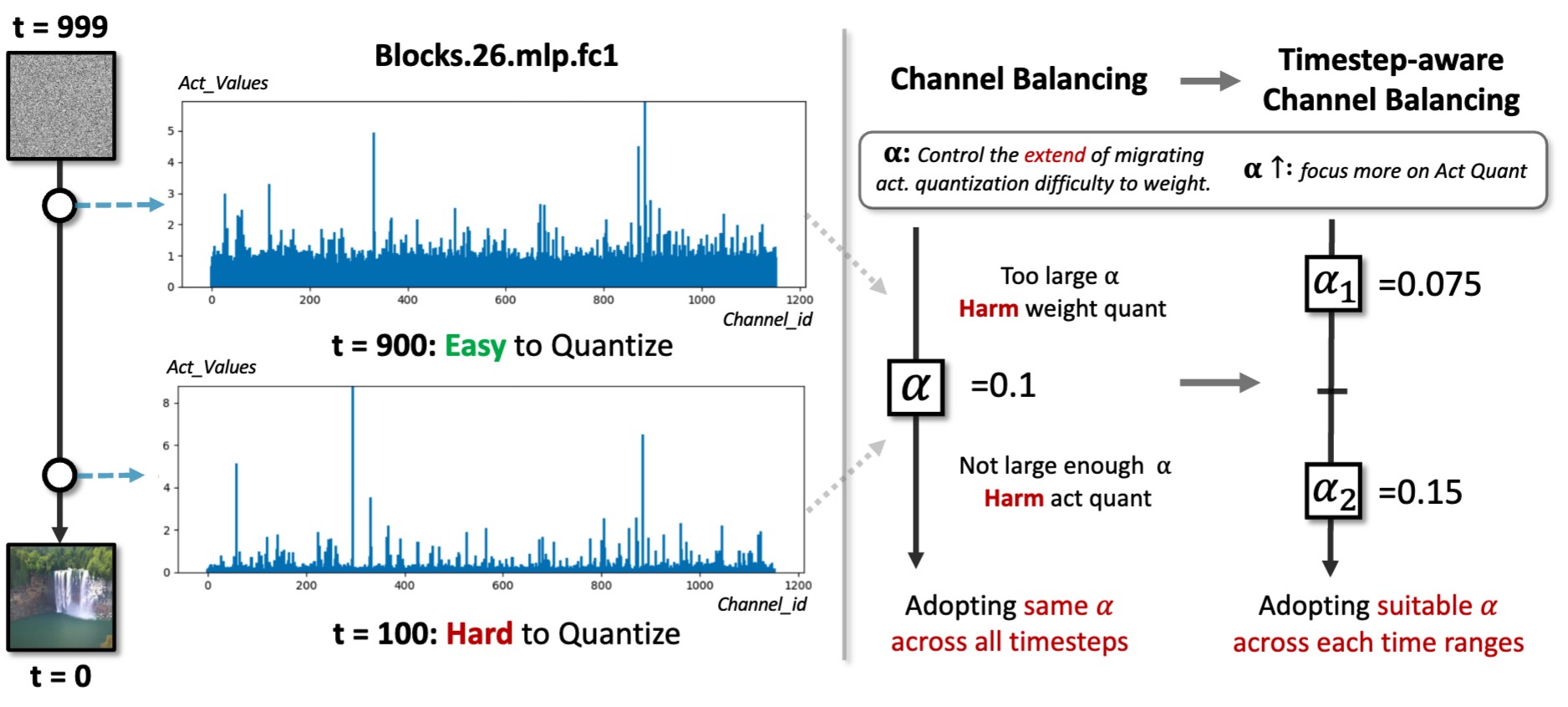 Experimental Results Image.